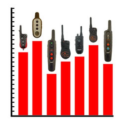 hobby-terning-nyakorv-szett