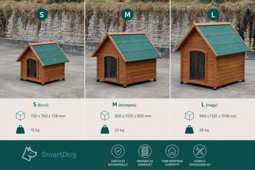 SmartDog Comfort kutyaház S - Kicsi