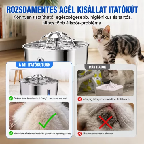 AquaFlow – Rozsdamentes Acél Automata Itatókút kutyáknak és macskáknak USB